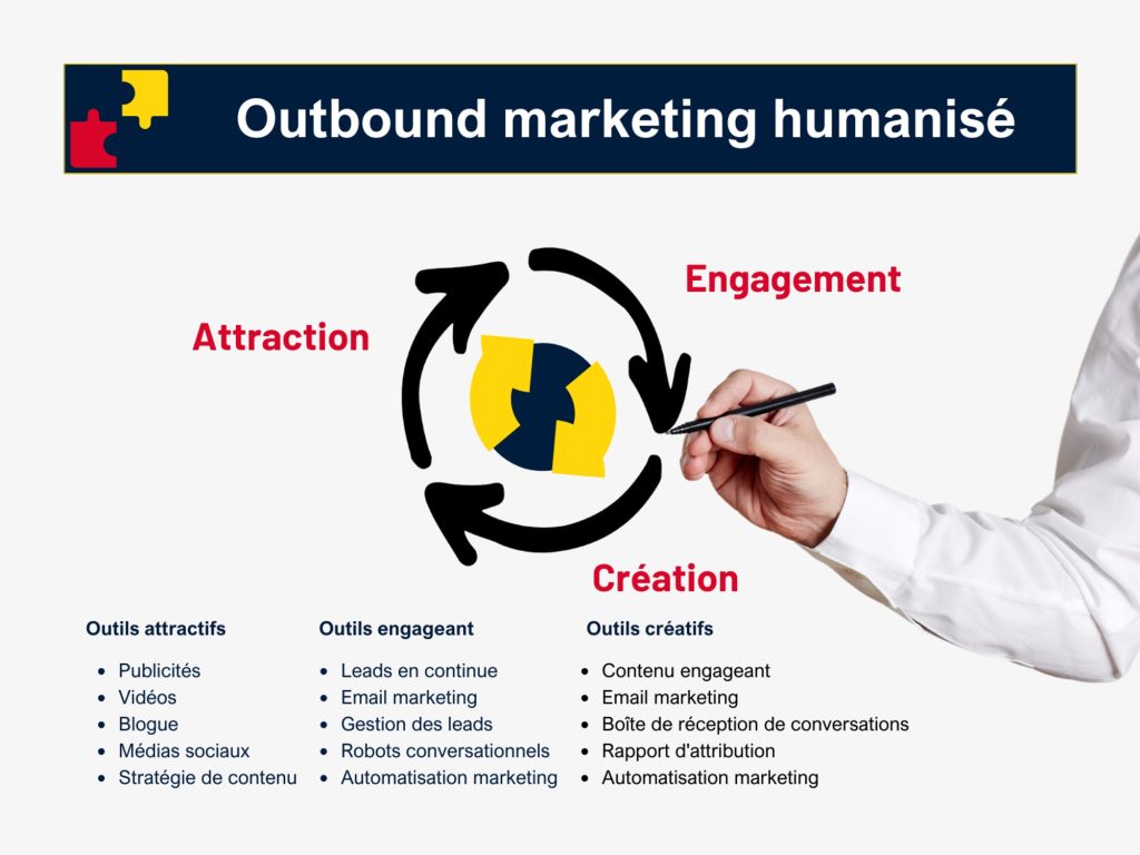 Outbound-marketing